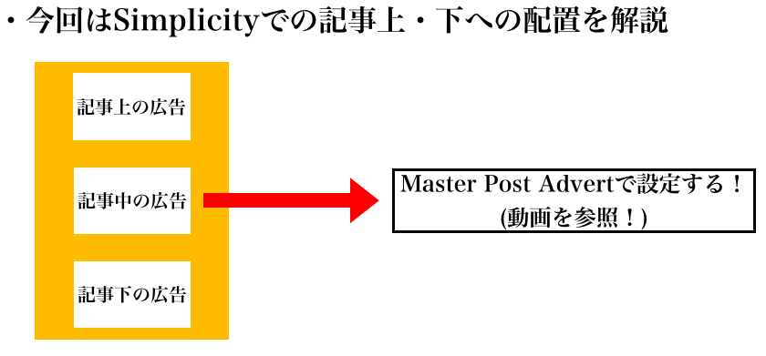 Simplicityの記事上 下の アドセンス広告設置方法を解説